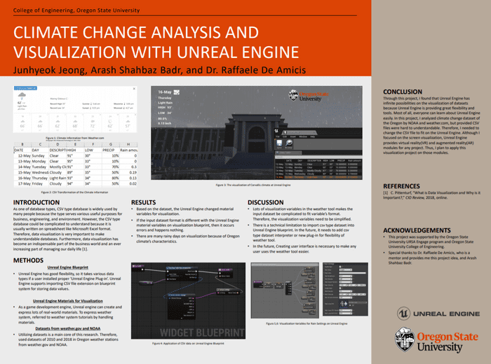 Data Visualization with UE4