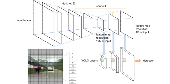 Improve the Grasping Performance by Analyzing Target Objects with Computer Vision and Deep Learning Algorithm